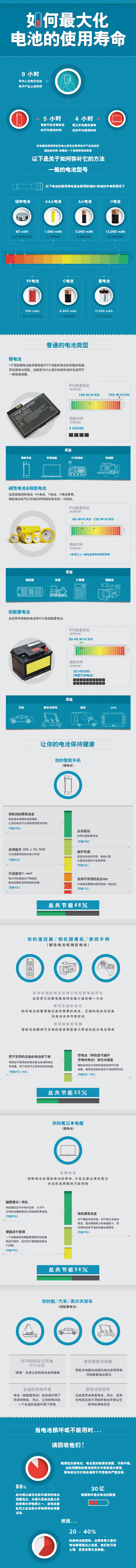 如何節(jié)省電池