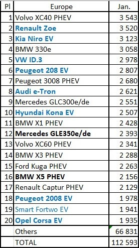 plugin-electric-car-sales-europe-1-2021-source-ev-sales-blog