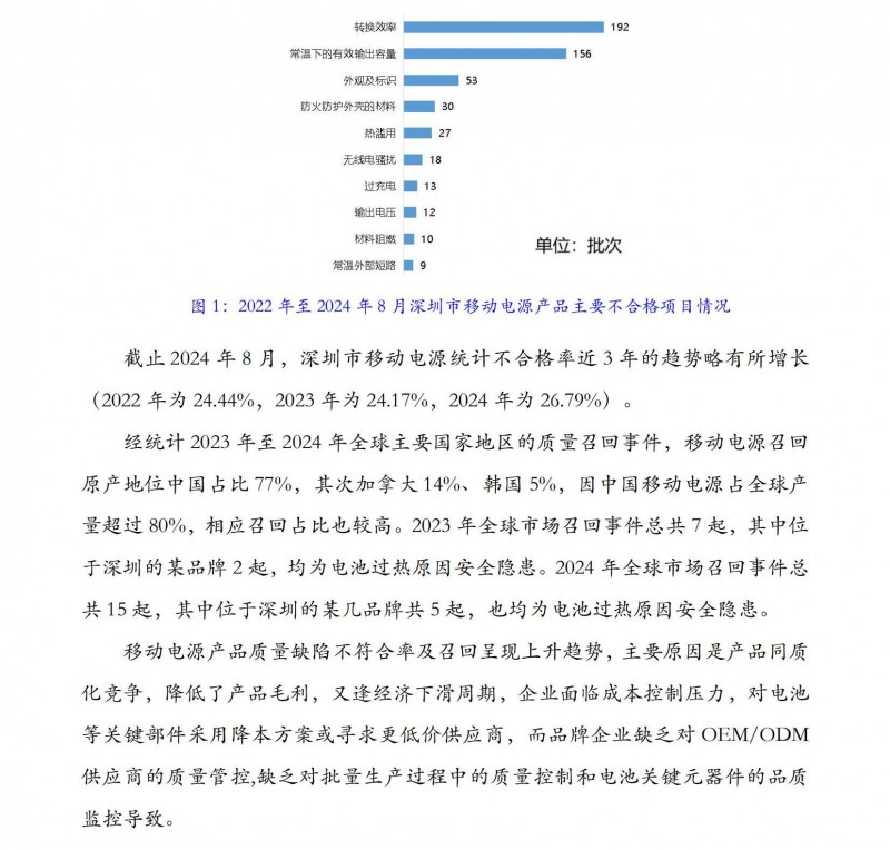 移動電源質(zhì)量水平抽查_01