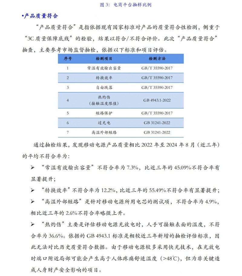 移動電源質(zhì)量水平抽查_03
