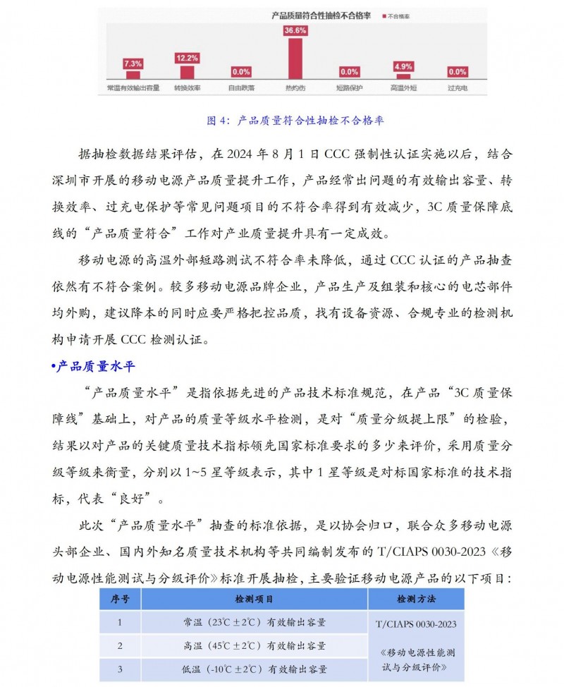 移動電源質(zhì)量水平抽查_04
