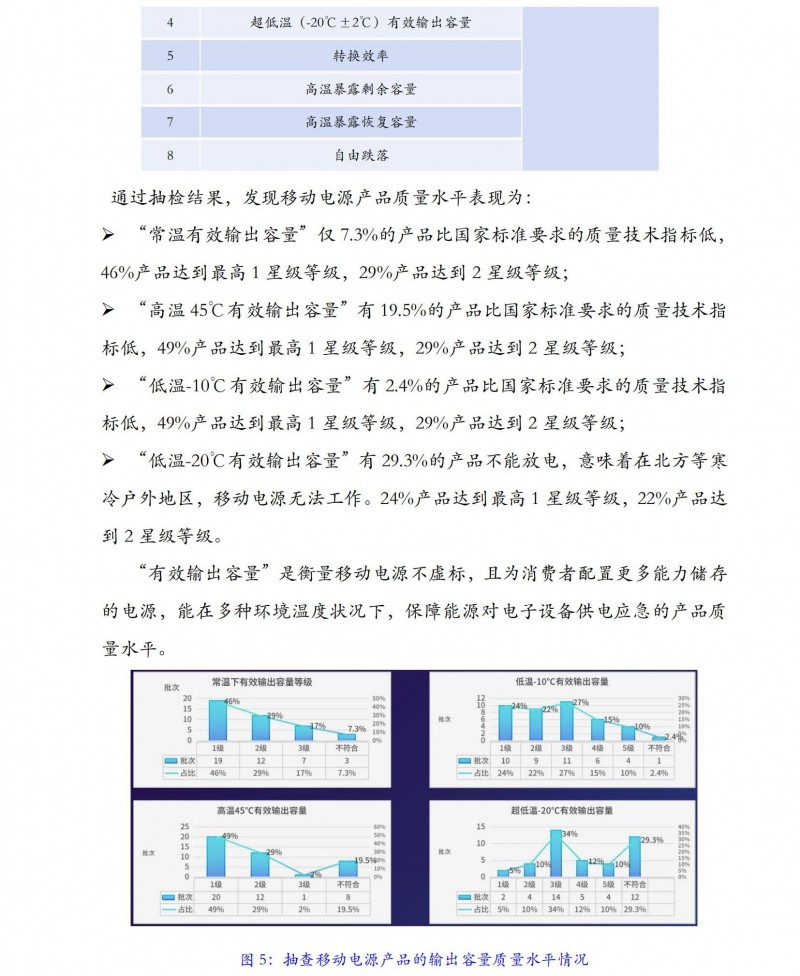 移動電源質(zhì)量水平抽查_05
