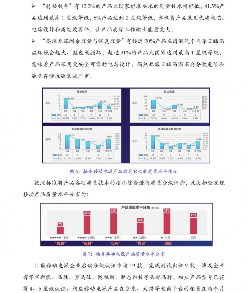 移動電源質(zhì)量水平抽查_06