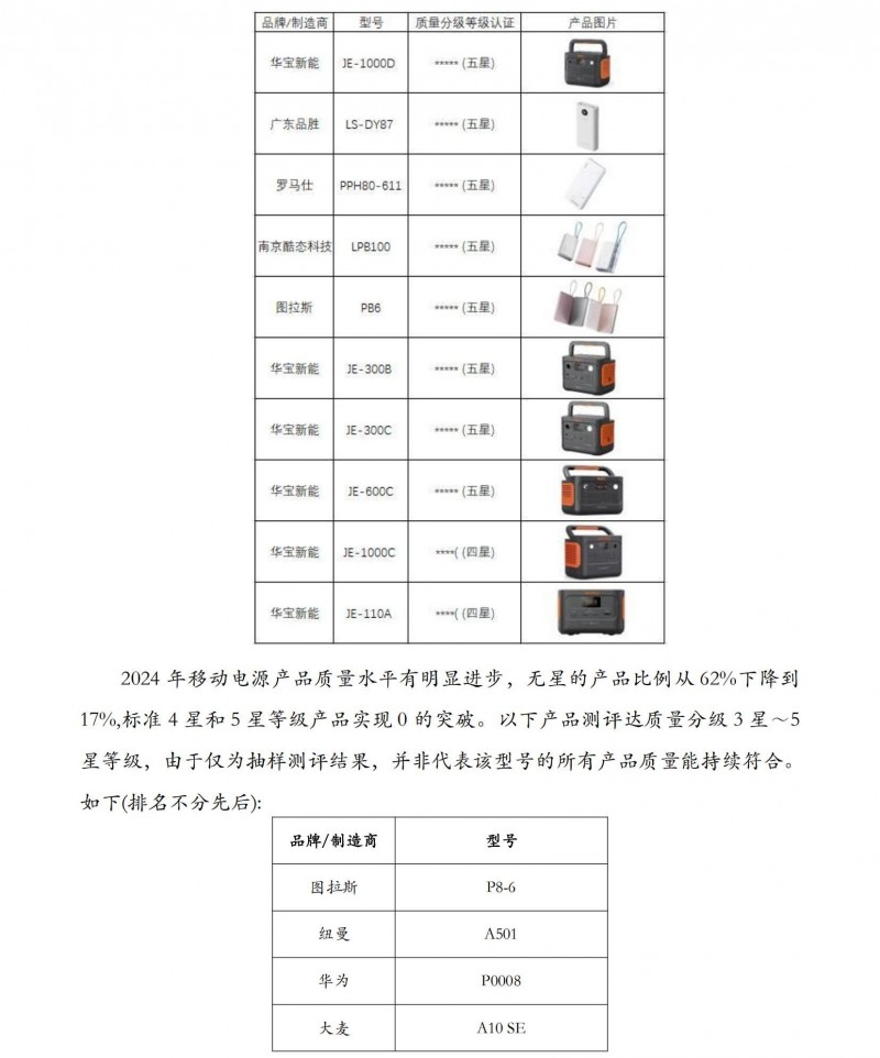 移動電源質(zhì)量水平抽查_08