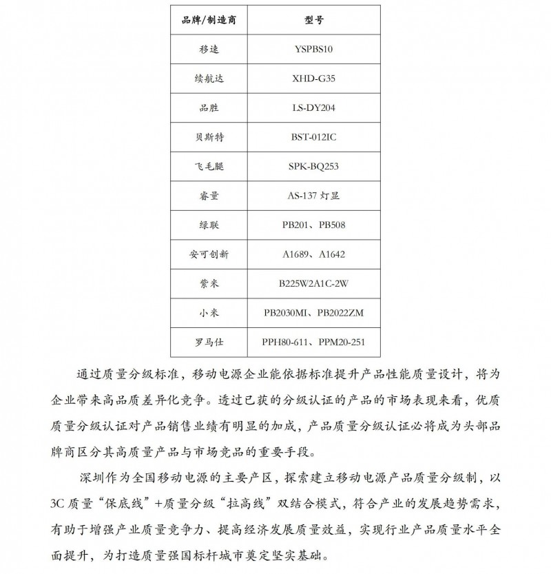 移動電源質(zhì)量水平抽查_09